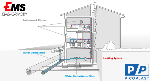 Exciting developments at EMS-GRIVORY, where innovation meets reliability! ?